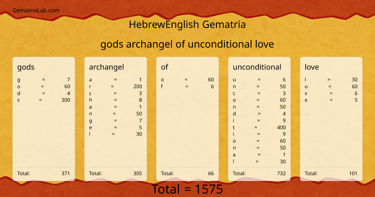 gods archangel of unconditional love in hebrewEnglish Gematria